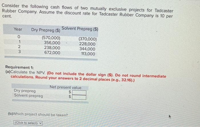 Consider the following cash flows of two mutually exclusive projects for Tadcaster
Rubber Company. Assume the discount rate for Tadcaster Rubber Company is 10 per
cent.
Year
0
1
23
Dry Prepreg ($)
(570,000)
356,000
238,000
672,000
Solvent Prepreg ($)
(370,000)
228,000
344,000
113,000
Requirement 1:
(a)Calculate the NPV. (Do not include the dollar sign ($). Do not round intermediate
calculations. Round your answers to 2 decimal places (e.g., 32.16).)
Dry prepreg
Solvent prepreg
Net present value
$
(b)Which project should be taken?
(Click to select)
LA LA