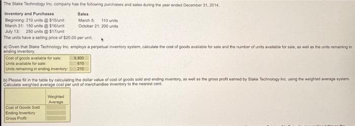 The Stake Technology Inc. company has the following purchases and sales during the year ended December 31, 2014.
Sales
March 5: 110 units
October 21: 200 units
Inventory and Purchases
Beginning: 210 units @ $15/unit
March 31: 150 units @ $16/unit
July 13: 250 units @ $17/unit
The units have a selling price of $20.00 per unit.
a) Given that Stake Technology Inc. employs a perpetual inventory system, calculate the cost of goods available for sale and the number of units available for sale, as well as the units remaining in
ending inventory.
Cost of goods available for sale:
Units available for sale:
Units remaining in ending inventory:
b) Please fill in the table by calculating the dollar value of cost of goods sold and ending inventory, as well as the gross profit eamed by Stake Technology Inc. using the weighted average system.
Calculate weighted average cost per unit of merchandise inventory to the nearest cent
Cost of Goods Sold
Ending Inventory
Gross Profit
9,800
610
210
Weighted
Average