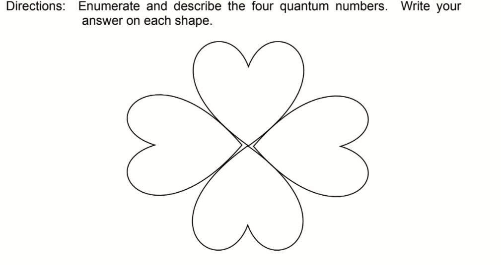 Directions: Enumerate and describe the four quantum numbers. Write your
answer on each shape.
