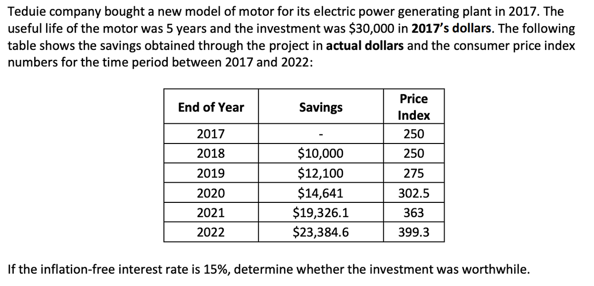 Teduie company bought a new model of motor for its electric power generating plant in 2017. The
useful life of the motor was 5 years and the investment was $30,000 in 2017's dollars. The following
table shows the savings obtained through the project in actual dollars and the consumer price index
numbers for the time period between 2017 and 2022:
Price
End of Year
Savings
Index
2017
250
2018
$10,000
250
$12,100
$14,641
$19,326.1
$23,384.6
2019
275
2020
302.5
2021
363
2022
399.3
If the inflation-free interest rate is 15%, determine whether the investment was worthwhile.
