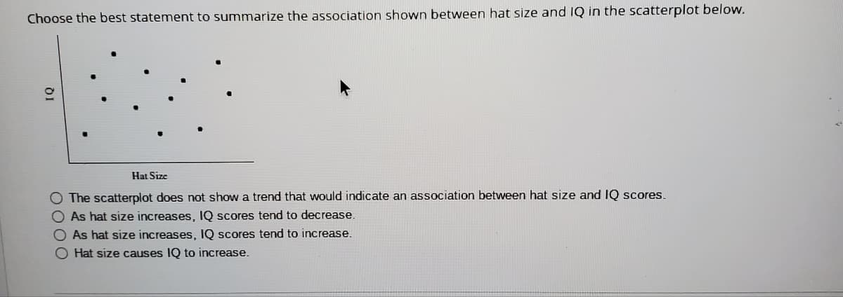 Choose the best statement to summarize the association shown between hat size and IQ in the scatterplot below.
Hat Size
O The scatterplot does not show a trend that would indicate an association between hat size and IQ scores.
O As hat size increases, IQ scores tend to decrease.
O As hat size increases, IQ scores tend to increase.
Hat size causes IQ to increase.
