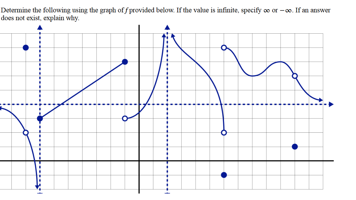Determine the following using the graph off provided below. If the value is infinite, specify ∞ or -∞o. If an answer
does not exist, explain why.
O
I
●