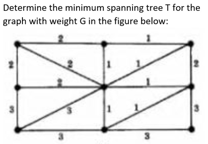 Determine the minimum spanning tree T for the
graph with weight G in the figure below:
3
