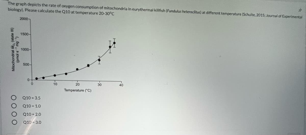 The graph depicts the rate of oxygen consumption of mitochondria in eurythermal killfish (Fundulus heteroclitus) at different temperature (Schulte, 2015; Journal of Experimental
biology). Please calculate the Q10 at temperature 20-30°C
2000
1500-
1000-
500-
10
20
30
40
Temperature (*C)
Q10 = 3.5
Q10 = 1.0
Q10 = 2.0
Q10 = 3.0
(,.6w,s jod)
Mitochondrial Mo, (state II)
O O 0 O
