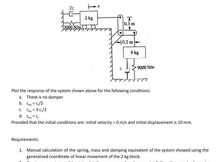 2c
2 kg
0.3 m
13000 N/m )
40.2 m-
9 kg
9000 N/m
Plot the response of the system shown above for the following conditions:
a. There is no damper
b. Ceg = c/2
c. Ceg = 3 c/2
d. Cea = C
Provided that the initial conditions are: initial velocity = 0 m/s and initial displacement is 10 mm.
Requirements:
1. Manual calculation of the spring, mass and damping equivalent of the system showed using the
generalized coordinate of linear movement of the 2 kg block.
