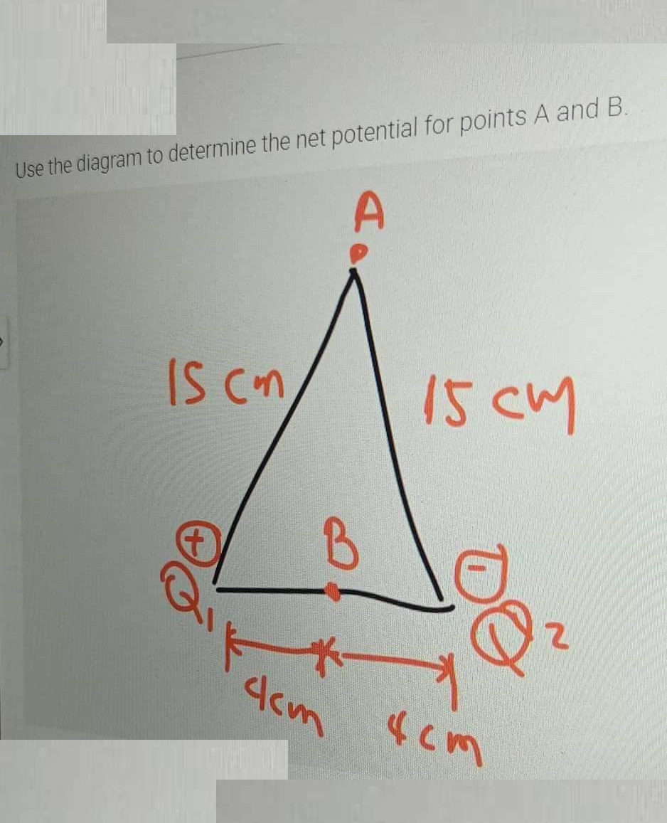 Use the diagram to determine the net potential for points A and B.
A
IS cm
15 cm
+
B
4cm 4cm
2