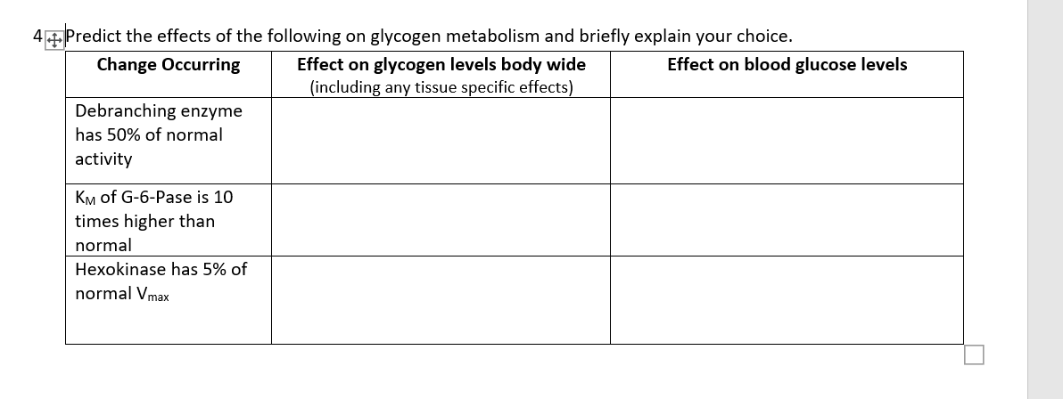 4+ Predict the effects of the following on glycogen metabolism and briefly explain your choice.
Change Occurring
Effect on glycogen levels body wide
(including any tissue specific effects)
Debranching enzyme
has 50% of normal
activity
KM of G-6-Pase is 10
times higher than
normal
Hexokinase has 5% of
normal Vmax
Effect on blood glucose levels