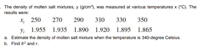 The density of molten salt mixtures, y (g/cm³), was measured at various temperatures x (°C). The
results were:
x, 250
270
290
310
330
350
y, 1.955 1.935 1.890 1.920
1.895 1.865
a. Estimate the density of molten salt mixture when the temperature is 340-degree Celsius.
b. Find R2 and r.
