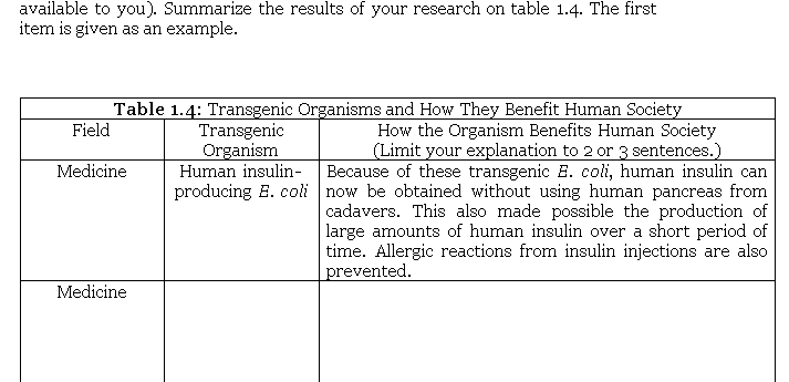 available to you). Summarize the results of your research on table 1.4. The first
item is given as an example.
Table 1.4: Transgenic Organisms and How They Benefit Human Society
Field
How the Organism Benefits Human Society
(Limit your explanation to 2 or 3 sentences.)
Because of these transgenic E. coli, human insulin can
producing E. coli now be obtained without using human pancreas from
cadavers. This also made possible the production of
large amounts of human insulin over a short period of
time. Allergic reactions from insulin injections are also
Transgenic
Organism
Human insulin-
Medicine
prevented.
Medicine
