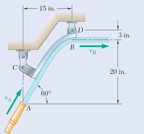 15 in.
D
3 in.
B
VB
20 in.
60°
VA
°A
