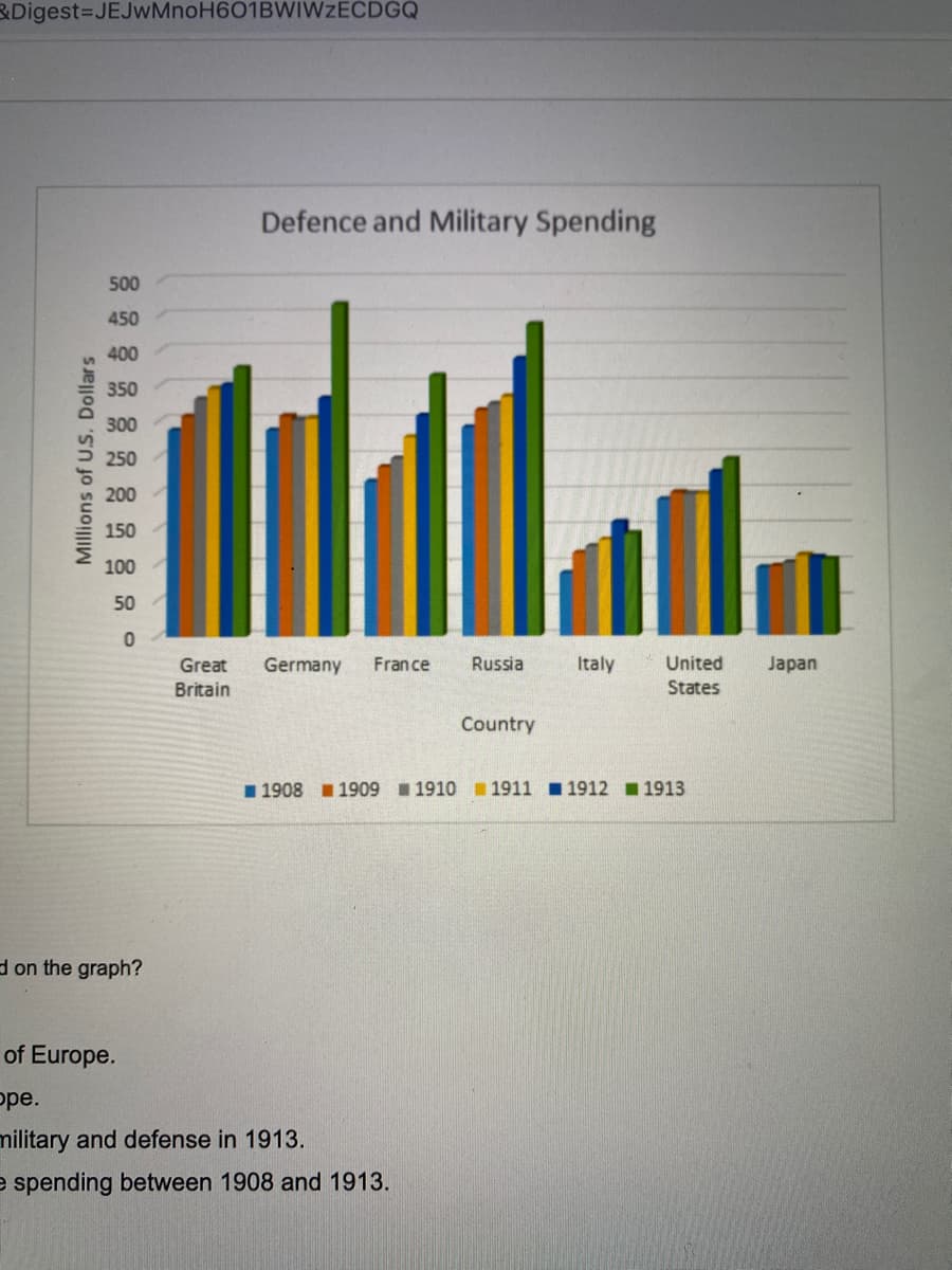 &Digest3DJEJwMnoH601BWIWzECDGQ
Defence and Military Spending
500
450
400
350
300
200
150
100
50
Great
Germany
France
Russia
Italy
United
Japan
Britain
States
Country
1 1908 1 1909 1910 1911 1912 1913
don the graph?
of Europe.
ppe.
military and defense in 1913.
e spending between 1908 and 1913.
MIllions of U.S. Dollars
