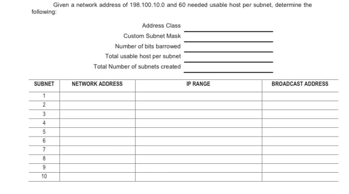 following:
SUBNET
1
2
3
4
5
6
Given a network address of 198.100.10.0 and 60 needed usable host per subnet, determine the
7
8
9
10
Address Class
Custom Subnet Mask
Number of bits barrowed
Total usable host per subnet
Total Number of subnets created
NETWORK ADDRESS
IP RANGE
BROADCAST ADDRESS
