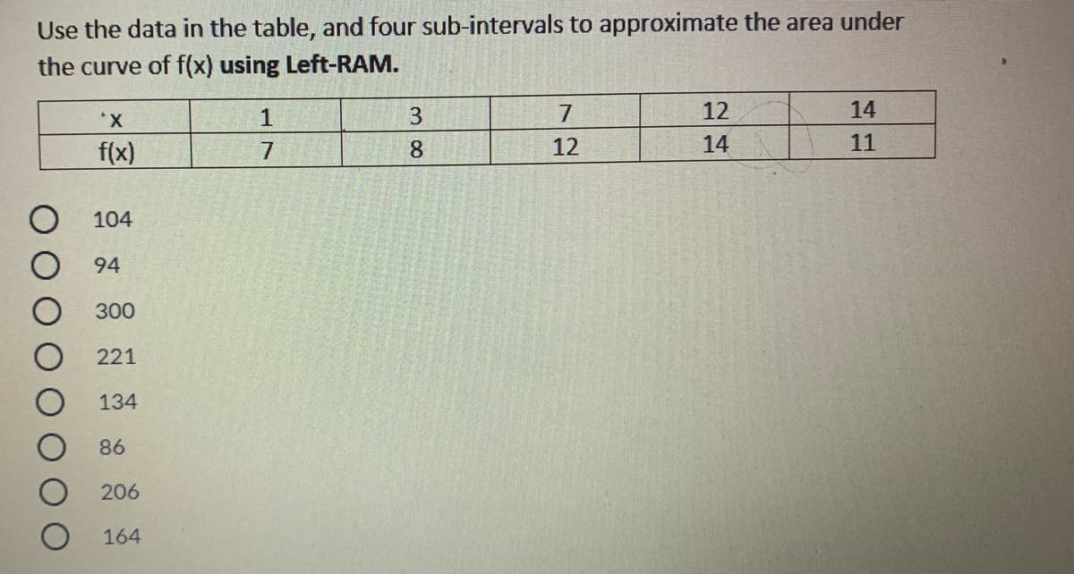 Use the data in the table, and four sub-intervals to approximate the area under
the curve of f(x) using Left-RAM.
3
12
14
X.
f(x)
8.
12
14
11
7
104
94
300
221
134
86
O 206
164
