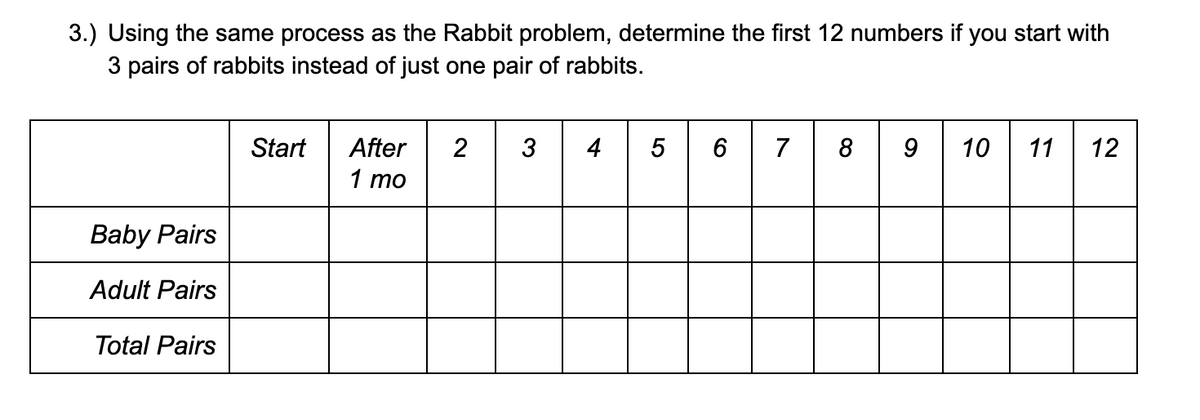3.) Using the same process as the Rabbit problem, determine the first 12 numbers if you start with
3 pairs of rabbits instead of just one pair of rabbits.
Start
After
2
3
4
5
6 | 7
8 | 9
10
11
12
1 mo
Baby Pairs
Adult Pairs
Total Pairs
