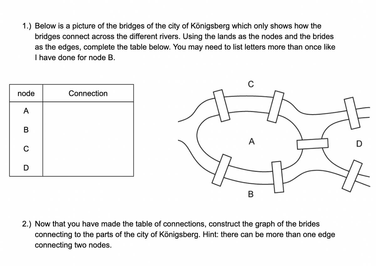 1.) Below is a picture of the bridges of the city of Königsberg which only shows how the
bridges connect across the different rivers. Using the lands as the nodes and the brides
as the edges, complete the table below. You may need to list letters more than once like
have done for node B.
node
Connection
A
A
D
C
В
2.) Now that you have made the table of connections, construct the graph of the brides
connecting to the parts of the city of Königsberg. Hint: there can be more than one edge
connecting two nodes.
