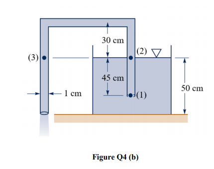30 cm
|(2)
(3)
45 cm
50 cm
1 cm
(1)
Figure Q4 (b)
