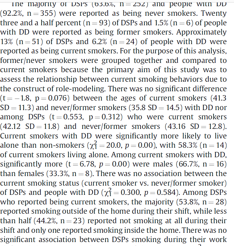 The majority of DSPS (63.6%, n=252) and peopie with DD
(92.2%, n=355) were reported as being never smokers. Twenty
three and a half percent (n= 93) of DSPS and 1.5% (n=6) of people
with DD were reported as being former smokers. Approximately
13% (n=51) of DSPS and 6.2% (n=24) of people with DD were
reported as being current smokers. For the purpose of this analysis,
former/never smokers were grouped together and compared to
current smokers because the primary aim of this study was to
assess the relationship between current smoking behaviors due to
the construct of role-modeling. There was no significant difference
(t=–1.8, p=0.076) between the ages of current smokers (41.3
SD=11.3) and never/former smokers (35.8 SD= 14.5) with DD nor
among DSPS (t=0.553, p=0.312) who were current smokers
(42.12 SD=11.8) and never/former smokers (43.16 SD= 12.8).
Current smokers with DD were significantly more likely to live
alone than non-smokers (xỉ = 20.0, p = 0.00), with 58.3% (n =14)
of current smokers living alone. Among current smokers with DD,
significantly more (t=6.78, p=0.00) were males (66.7%, n=1
|
= 16)
than females (33.3%, n =8). There was no association between the
current smoking status (current smoker vs. never/former smoker)
of DSPS and people with DD (xi = 0.300, p=0.584). Among DSPS
who reported being current smokers, the majority (53.8%, n=
28)
reported smoking outside of the home during their shift, while less
than half (44.2%, n=23) reported not smoking at all during their
shift and only one reported smoking inside the home. There was no
significant association between DSPS smoking during their work
