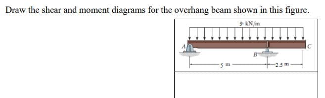 Draw the shear and moment diagrams for the overhang beam shown in this figure.
9 kN/m
5 m
