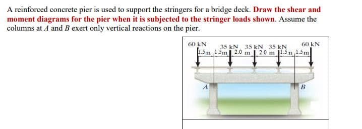 A reinforced concrete pier is used to support the stringers for a bridge deck. Draw the shear and
moment diagrams for the pier when it is subjected to the stringer loads shown. Assume the
columns at A and B exert only vertical reactions on the pier.
60 kN
35 kN. 35 kN 35 kN
60 kN
1.5m 1.5m| 2.0 m 2.0 m 1.5m 1.5m
B.
