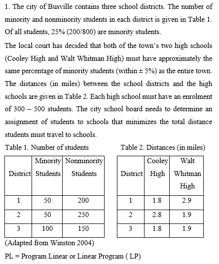 1. The city of Busville contains three school districts. The number of
minority and nonminority students in each district is given in Table 1.
Of all students, 25% (200/800) are minority students.
The local court has decided that both of the town's two high schools
(Cooley High and Walt Whitman High) must have approximately the
same percentage of minority students (within + 5%) as the entire town.
The distances (in miles) between the school districts and the high
schools are given in Table 2. Each high school must have an enrolment
of 300 – 500 students. The city school board needs to determine an
assignment of students to schools that minimizes the total distance
students must travel to schools.
Table 1. Number of students
Table 2. Distances (in miles)
Minority Nonminority
District Students
Cooley
District High Whitman
Walt
Students
High
1.
50
200
1.8
2.9
50
250
2
2.8
1.9
100
150
3
1.8
1.9
(Adapted from Winston 2004)
PL = Program Linear or Linear Program ( LP)
%3D
2.
3.
