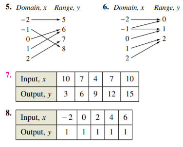 5. Domain, x Range, y
6. Domain, x
Range, y
5
-2
.7
2
8,
7.
Input, x
10 7 4
7
10
Output, y
6 9 12 15
8.
Input, x
-2 0 2
| 4
Output, y
1
111
1
3.
IX
