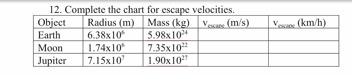 12. Complete the chart for escape
Radius (m)
6.38x106
1.74x10
7.15x107
velocities.
Mass (kg)
5.98x1024
7.35x1022
Object
V.
Vescape (m/s)
(escape (km/h)
Earth
Мoon
Jupiter
1.90x1027
