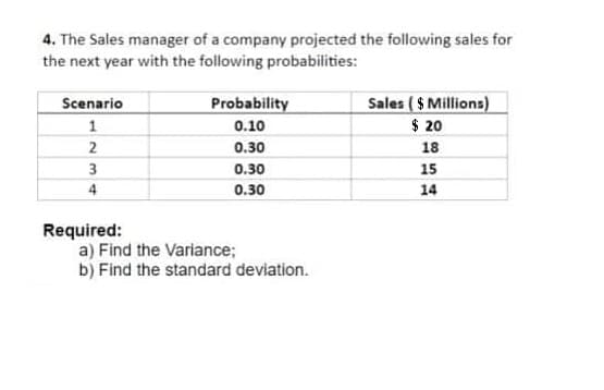4. The Sales manager of a company projected the following sales for
the next year with the following probabilities:
Sales ( $ Millions)
$ 20
Scenario
Probability
1
0.10
2
0.30
18
3
0.30
15
4
0.30
14
Required:
a) Find the Variance;
b) Find the standard deviation.
