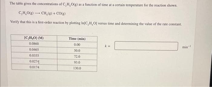 The table gives the concentrations of C₂H₂O(g) as a function of time at a certain temperature for the reaction shown.
C_H_O(g) — CH,(g) +CO(g)
Verify that this is a first-order reaction by plotting In[C,H,O] versus time and determining the value of the rate constant.
[C₂H₂O] (M)
0.0860
0.0465
0.0355
0.0274
0.0174
Time (min)
0.00
50.0
72.0
93.0
130.0
k=
min-1