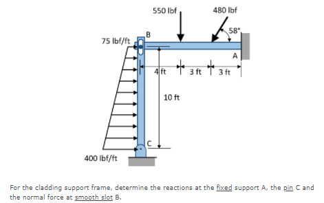 550 Ibf
480 lbf
58°,
75 Ibf/ft
A
4 ft
3 ft
3 ft
10 ft
400 Ibf/ft
For the cladding support frame, determine the reactions at the fixed support A, the pin C and
the normal force at smooth slot B.
