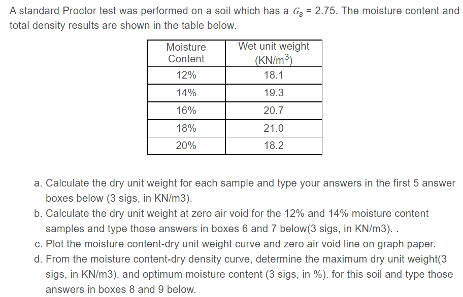 A standard Proctor test was performed on a soil which has a Gg = 2.75. The moisture content and
total density results are shown in the table below.
Moisture
Wet unit weight|
Content
(KN/m³)
12%
18.1
14%
19.3
16%
20.7
18%
21.0
20%
18.2
a. Calculate the dry unit weight for each sample and type your answers in the first 5 answer
boxes below (3 sigs, in KN/m3).
b. Calculate the dry unit weight at zero air void for the 12% and 14% moisture content
samples and type those answers in boxes 6 and 7 below(3 sigs, in KN/m3). .
c. Plot the moisture content-dry unit weight curve and zero air void line on graph paper.
d. From the moisture content-dry density curve, determine the maximum dry unit weight(3
sigs, in KN/m3). and optimum moisture content (3 sigs, in %). for this soil and type those
answers in boxes 8 and 9 below.
