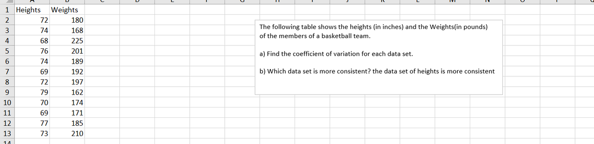 1 Heights
Weights
2
72
180
The following table shows the heights (in inches) and the Weights(in pounds)
3
74
168
of the members of a basketball team.
4
68
225
76
201
a) Find the coefficient of variation for each data set.
6
74
189
7
69
192
b) Which data set is more consistent? the data set of heights is more consistent
8
72
197
9.
79
162
10
70
174
11
69
171
12
77
185
13
73
210
14
