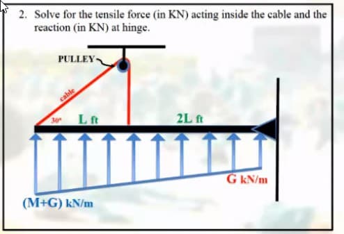 2. Solve for the tensile force (in KN) acting inside the cable and the
reaction (in KN) at hinge.
PULLEY
cable
30
Lft
2L ft
G kN/m
(M+G) kN/m
