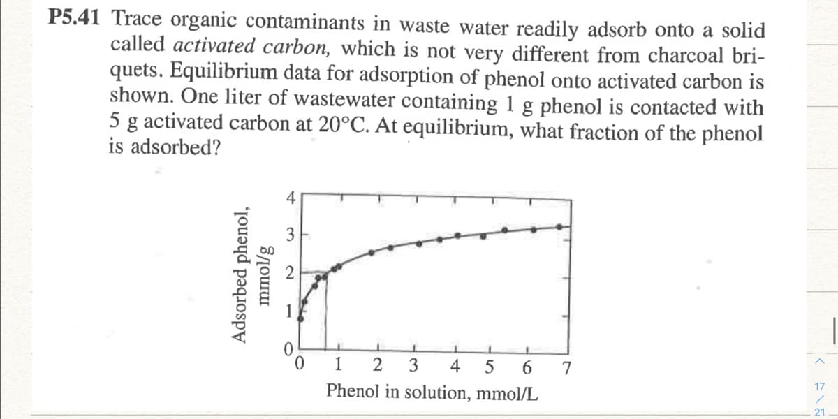 P5.41 Trace organic contaminants in waste water readily adsorb onto a solid
called activated carbon, which is not very different from charcoal bri-
quets. Equilibrium data for adsorption of phenol onto activated carbon is
shown. One liter of wastewater containing 1 g phenol is contacted with
5 g activated carbon at 20°C. At equilibrium, what fraction of the phenol
is adsorbed?
1
3
6.
Phenol in solution, mmol/L
4
5
7
17
21.
Adsorbed phenol,
mmol/g
4.
3.
