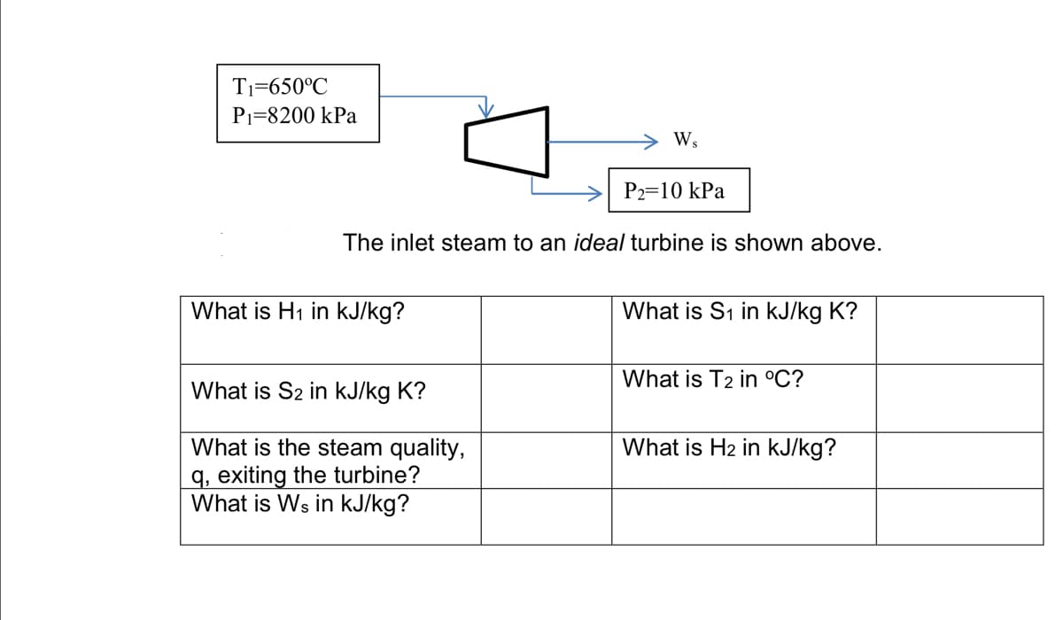 T1=650°C
Pi=8200 kPa
Ws
P2=10 kPa
The inlet steam to an ideal turbine is shown above.
What is H1 in kJ/kg?
What is S1 in kJ/kg K?
What is T2 in °C?
What is S2 in kJ/kg K?
What is the steam quality,
q, exiting the turbine?
What is Ws in kJ/kg?
What is H2 in kJ/kg?
