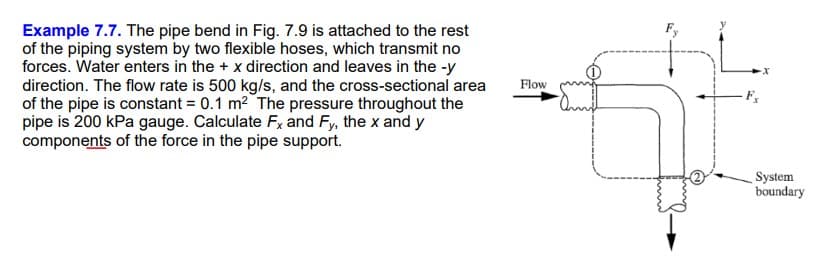 Example 7.7. The pipe bend in Fig. 7.9 is attached to the rest
of the piping system by two flexible hoses, which transmit no
forces. Water enters in the + x direction and leaves in the -y
direction. The flow rate is 500 kg/s, and the cross-sectional area
of the pipe is constant = 0.1 m² The pressure throughout the
pipe is 200 kPa gauge. Calculate Fx and Fy, the x and y
components of the force in the pipe support.
Flow
-X
System
boundary