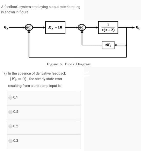 A feedback system employing output-rate damping
is shown in figure.
1
K = 10
s(s+2)
sK,
Figure 6: Block Diagram
7) In the absence of derivative feedback
(Ko = 0) , the steady-state error
resulting from a unit-ramp input is:
0.1
0.5
0.2
0.3
