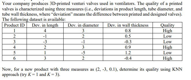 Your company produces 3D-printed venturi valves used in ventilators. The quality of a printed
valves is characterized using three measures (i.e., deviations in product length, tube diameter, and
tube wall thickness, where "deviation" means the difference between printed and designed valves).
The following dataset is available:
Product ID
Dev. in length
Dev. in diameter
Dev. in wall thickness
Quality
1
4
3
0.8
High
2
-1
2
0.5
Low
3
-3
-1
-0.3
Low
4
2
3
0.9
High
5
1
-5
1.2
Low
6
3
2
-0.4
High
Now, for a new product with three measures as (2, -3, 0.1), determine its quality using KNN
approach (try K = 1 and K = 3).