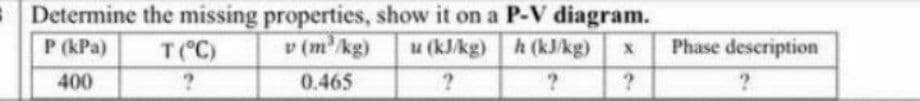 Determine
P (kPa)
400
the missing properties, show it on a P-V diagram.
T (°C)
u (kJ/kg)
h (kJ/kg) X
v (m³/kg)
0.465
?
?
?
Phase description