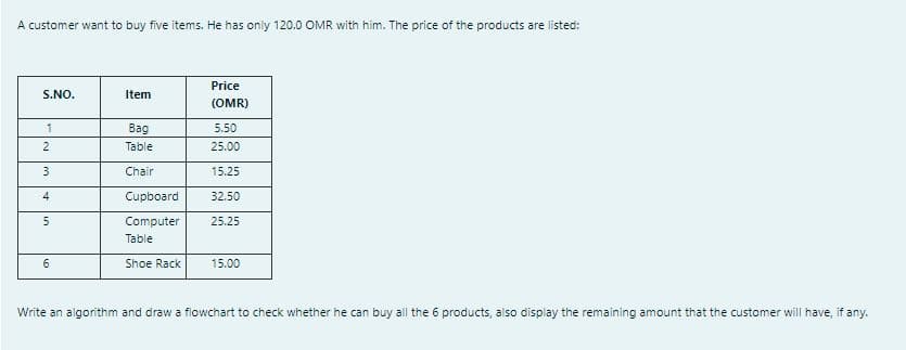 A customer want to buy five items. He has only 120.0 OMR with him. The price of the products are listed:
Price
S.NO.
Item
(OMR)
Bag
5.50
2
Table
25.00
3
Chair
15.25
4
Cupboard
32.50
Computer
25.25
Table
6
Shoe Rack
15.00
Write an algorithm and draw a flowchart to check whether he can buy all the 6 products, aiso display the remaining amount that the customer will have, if any.
