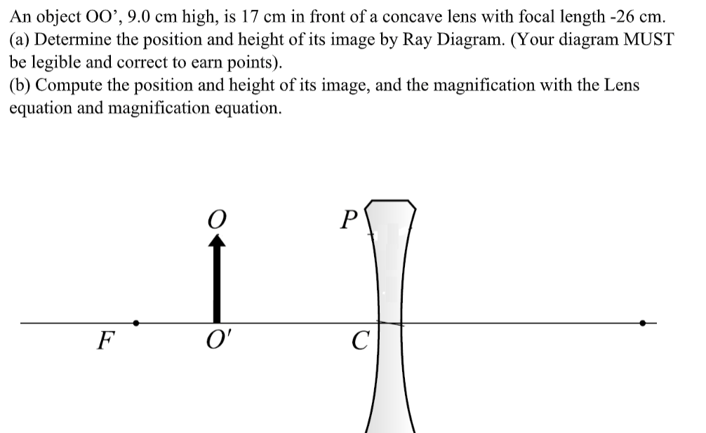 An object O0', 9.0 cm high, is 17 cm in front of a concave lens with focal length -26 cm.
(a) Determine the position and height of its image by Ray Diagram. (Your diagram MUST
be legible and correct to earn points).
(b) Compute the position and height of its image, and the magnification with the Lens
equation and magnification equation.
F

