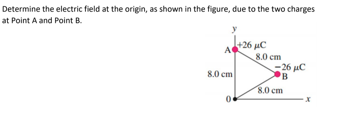 Determine the electric field at the origin, as shown in the figure, due to the two charges
at Point A and Point B.
y
+26 μC
A
8.0 cm
-26 μC
8.0 cm
8.0 cm
