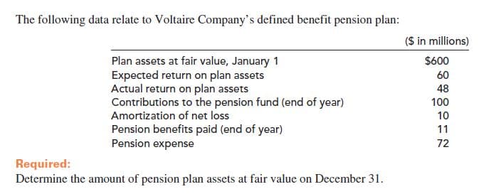 The following data relate to Voltaire Company's defined benefit pension plan:
($ in millions)
Plan assets at fair value, January 1
Expected return on plan assets
Actual return on plan assets
Contributions to the pension fund (end of year)
Amortization of net loss
Pension benefits paid (end of year)
Pension expense
$600
60
48
100
10
11
72
Required:
Determine the amount of pension plan assets at fair value on December 31.
