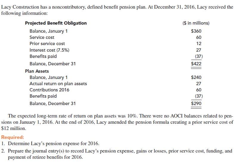 Lacy Construction has a noncontributory, defined benefit pension plan. At December 31, 2016, Lacy received the
following information:
Projected Benefit Obligation
($ in millions)
Balance, January 1
$360
Service cost
60
Prior service cost
12
27
Interest cost (7.5%)
Benefits paid
(37)
Balance, December 31
$422
Plan Assets
Balance, January 1
Actual return on plan assets
$240
27
60
Contributions 2016
Benefits paid
(37)
Balance, December 31
$290
The expected long-term rate of return on plan assets was 10%. There were no AOCI balances related to pen-
sions on January 1, 2016. At the end of 2016, Lacy amended the pension formula creating a prior service cost of
$12 million.
Required:
1. Determine Lacy's pension expense for 2016.
2. Prepare the journal entry(s) to record Lacy's pension expense, gains or losses, prior service cost, funding, and
payment of retiree benefits for 2016.
