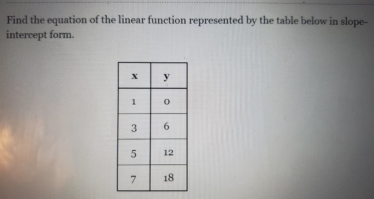 Find the equation of the linear function represented by the table below in slope-
intercept form.
3.
12
18
6.
