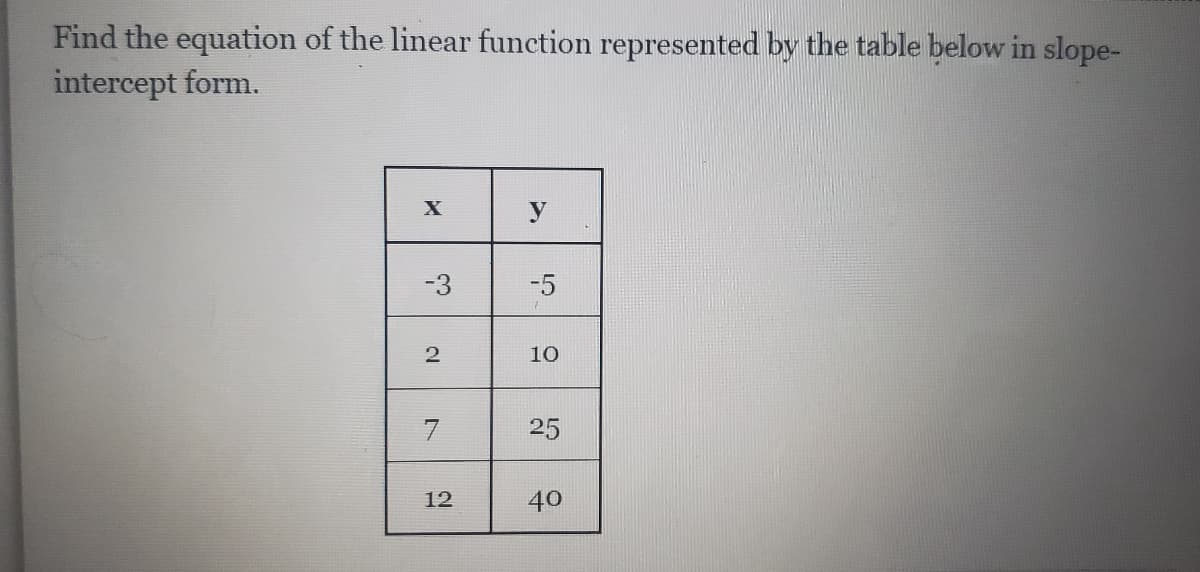 Find the equation of the linear function represented by the table below in slope-
intercept form.
y
-3
-5
2
10
7.
25
12
40
