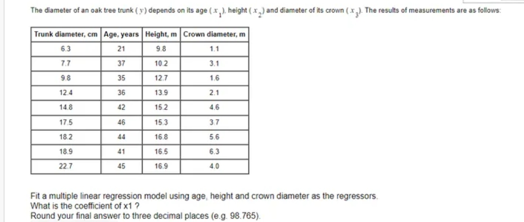 The diameter of an oak tree trunk (y) depends on its age (x₂), height (x) and diameter of its crown (x3). The results of measurements are as follows:
Trunk diameter, cm Age, years Height, m Crown diameter, m
6.3
21
9.8
1.1
7.7
37
10.2
3.1
9.8
35
12.7
1.6
12.4
36
13.9
14.8
15.2
17.5
18.2
18.9
22.7
42
46
44
41
45
15.3
16.8
16.5
16.9
2.1
4.6
3.7
5.6
6.3
4.0
Fit a multiple linear regression model using age, height and crown diameter as the regressors.
What is the coefficient of x1 ?
Round your final answer to three decimal places (e.g. 98.765).
