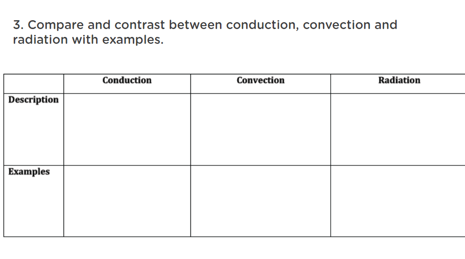 3. Compare and contrast between conduction, convection and
radiation with examples.
Conduction
Convection
Radiation
Description
Examples
