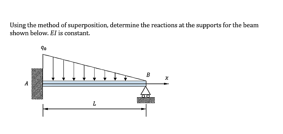 Using the method of superposition, determine the reactions at the supports for the beam
shown below. EI is constant.
90
B
A
