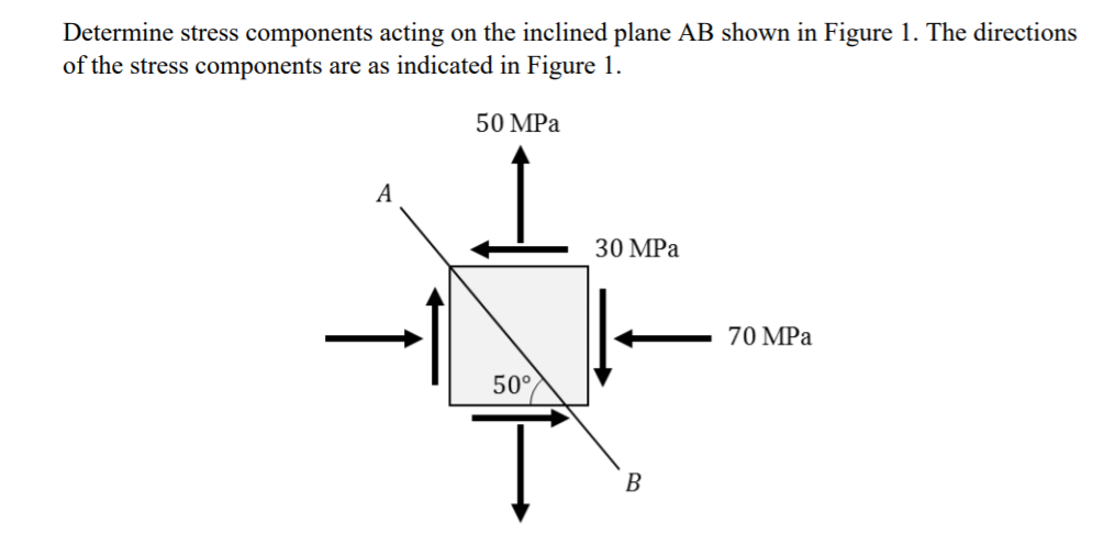 Determine stress components acting on the inclined plane AB shown in Figure 1. The directions
of the stress components are as indicated in Figure 1.
50 MPa
A
30 MPа
70 MPа
50°
B
