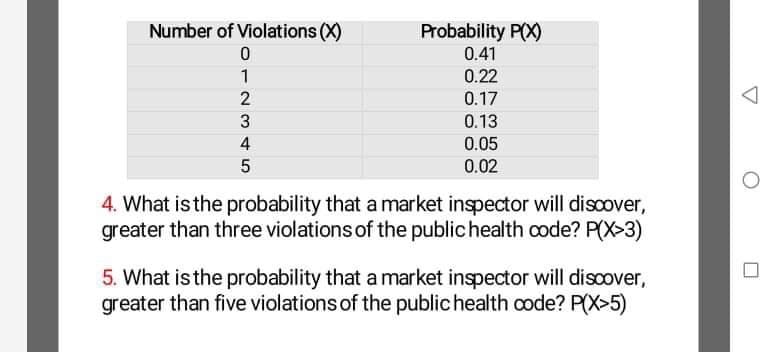 Number of Violations (X)
Probability P(X)
0.41
1
0.22
2
0.17
0.13
0.05
5
0.02
4. What is the probability that a market inspector will discover,
greater than three violations of the public health code? P(X>3)
5. What isthe probability that a market inspector will discover,
greater than five violations of the public health code? P(X>5)
